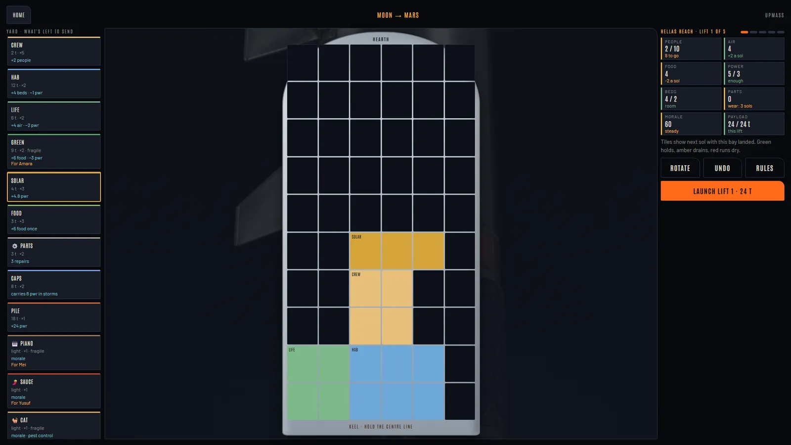 The Colony Run's Moon to Mars leg. On the left, the yard of modules still to send; in the middle, Hearth's cargo bay with a hab, life support, crew and solar modules packed low and central; on the right, the colony's people, air, food, power and morale tiles and a Launch Lift 1, 24 t button.